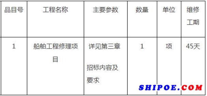船舶配件行业动态:推动海洋装备制造业高质量发展